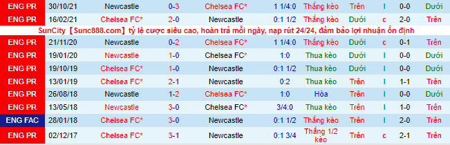 Nhận định, soi kèo Chelsea vs Newcastle, 21h ngày 13/3 - Ảnh 1