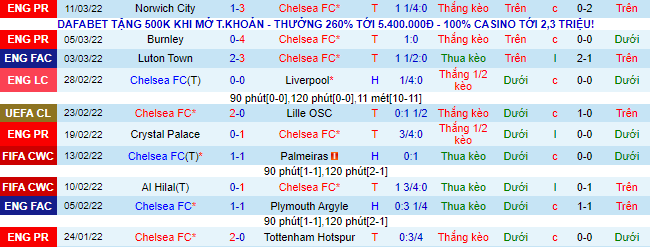 Nhận định, soi kèo Chelsea vs Newcastle, 21h ngày 13/3 - Ảnh 2