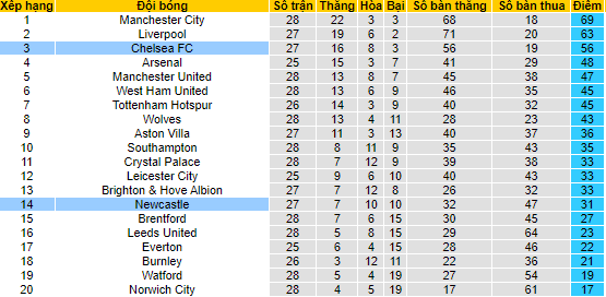 Nhận định, soi kèo Chelsea vs Newcastle, 21h ngày 13/3 - Ảnh 4