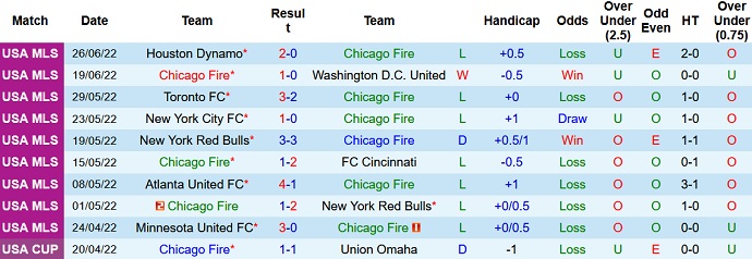 Nhận định, soi kèo Chicago Fire vs Philadelphia Union, 7h00 ngày 30/6 - Ảnh 3