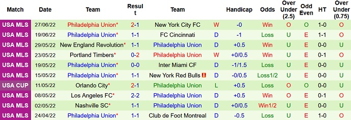 Nhận định, soi kèo Chicago Fire vs Philadelphia Union, 7h00 ngày 30/6 - Ảnh 5