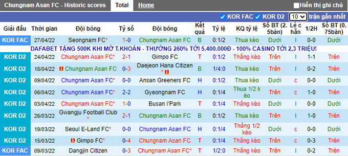 Nhận định, soi kèo Chungnam Asan vs Anyang, 17h30 ngày 3/5 - Ảnh 1