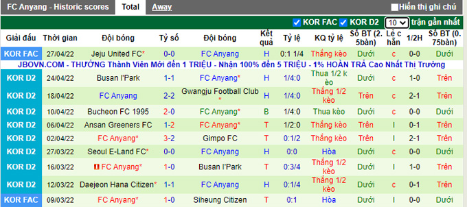 Nhận định, soi kèo Chungnam Asan vs Anyang, 17h30 ngày 3/5 - Ảnh 2