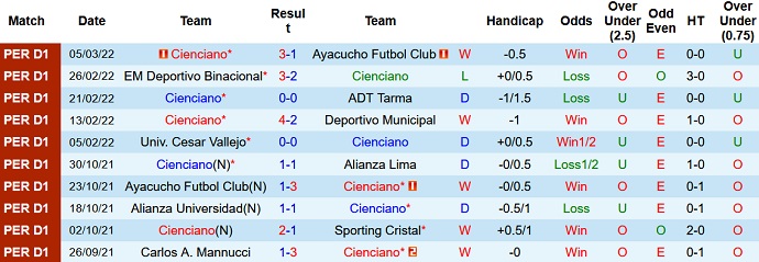 Nhận định, soi kèo Cienciano vs Melgar, 7h30 ngày 9/3 - Ảnh 1