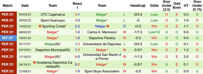 Nhận định, soi kèo Cienciano vs Melgar, 7h30 ngày 9/3 - Ảnh 3