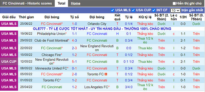 Nhận định, soi kèo Cincinnati vs New York City, 6h37 ngày 30/6 - Ảnh 1