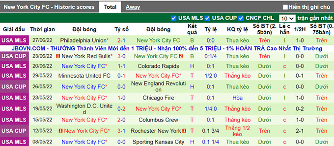 Nhận định, soi kèo Cincinnati vs New York City, 6h37 ngày 30/6 - Ảnh 2