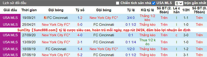 Nhận định, soi kèo Cincinnati vs New York City, 6h37 ngày 30/6 - Ảnh 3