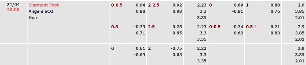 Nhận định, soi kèo Clermont vs Angers, 20h00 ngày 24/04 - Ảnh 1
