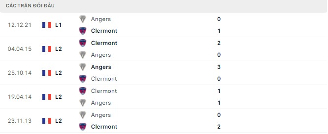 Nhận định, soi kèo Clermont vs Angers, 20h00 ngày 24/04 - Ảnh 3