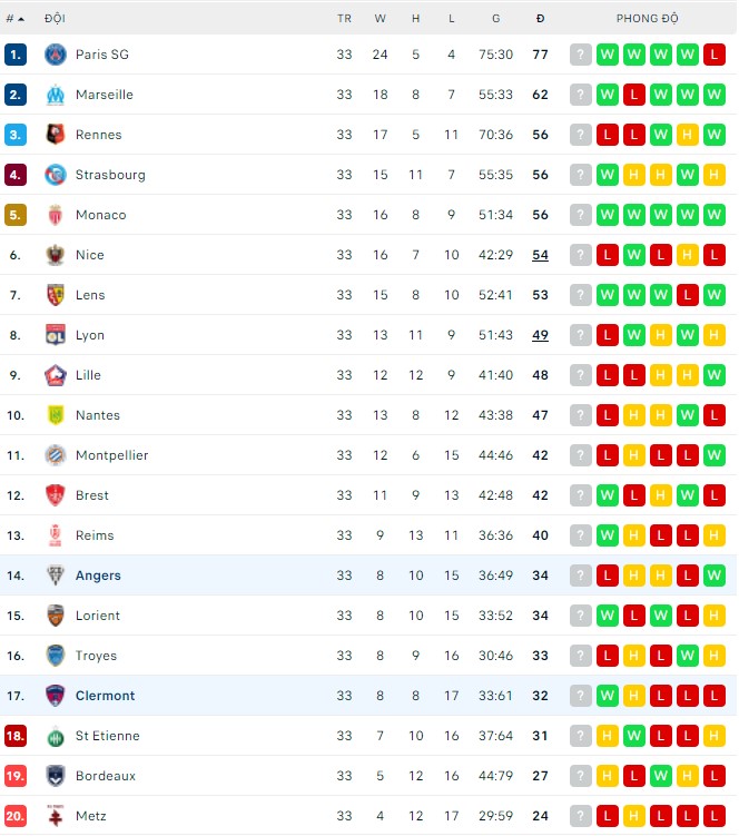 Nhận định, soi kèo Clermont vs Angers, 20h00 ngày 24/04 - Ảnh 4