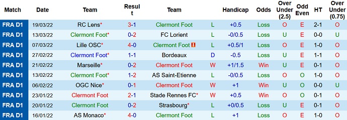 Nhận định, soi kèo Clermont vs Nantes, 20h00 ngày 3/4 - Ảnh 3