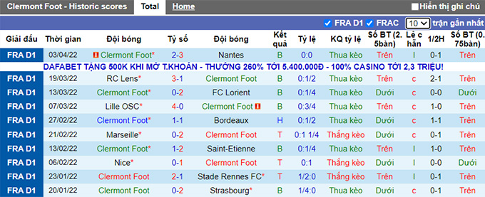 Nhận định, soi kèo Clermont vs PSG, 2h00 ngày 10/4 - Ảnh 1