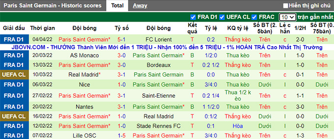 Nhận định, soi kèo Clermont vs PSG, 2h00 ngày 10/4 - Ảnh 2