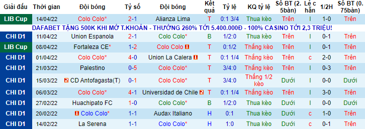 Nhận định, soi kèo Colo Colo vs Cobresal, 5h ngày 18/4 - Ảnh 1