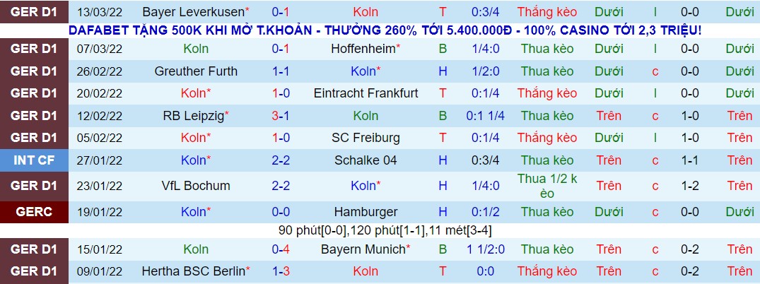 Nhận định, soi kèo Cologne vs Dortmund, 01h30 ngày 21/03 - Ảnh 1