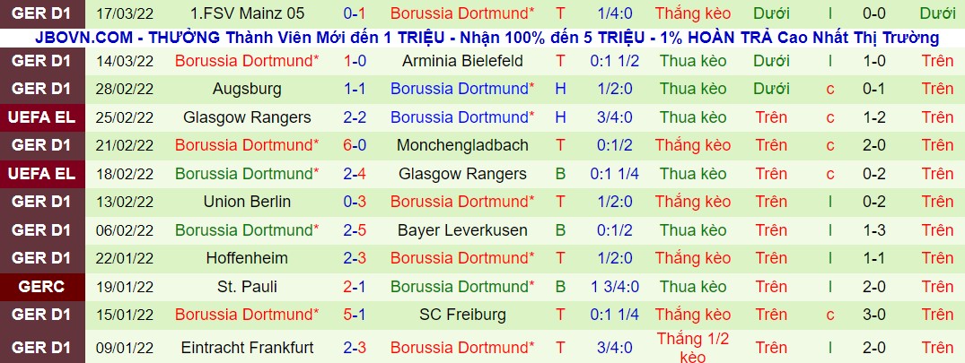 Nhận định, soi kèo Cologne vs Dortmund, 01h30 ngày 21/03 - Ảnh 2