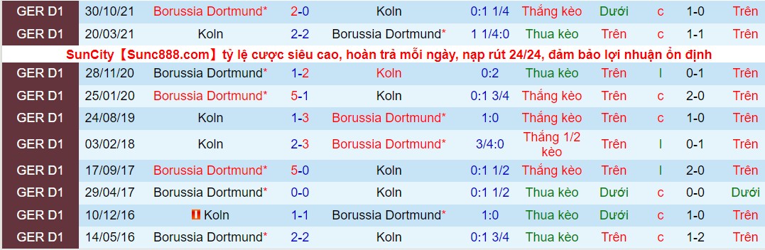 Nhận định, soi kèo Cologne vs Dortmund, 01h30 ngày 21/03 - Ảnh 3