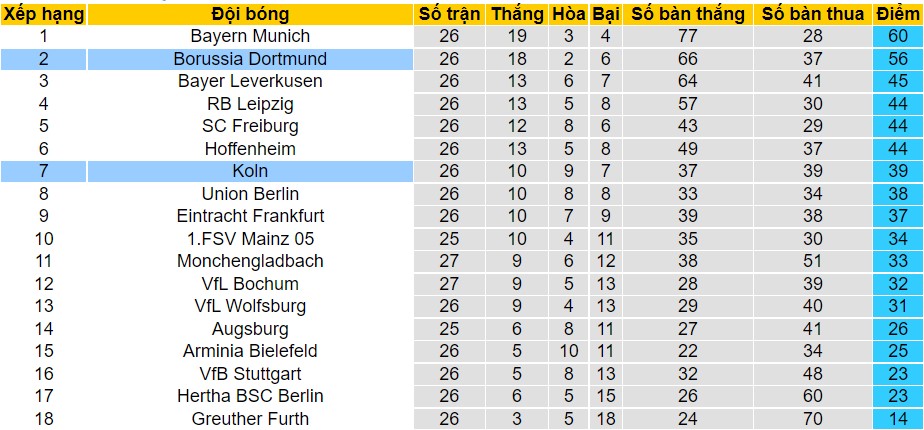 Nhận định, soi kèo Cologne vs Dortmund, 01h30 ngày 21/03 - Ảnh 4