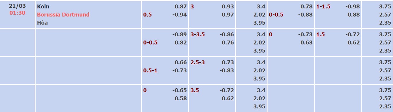 Nhận định, soi kèo Cologne vs Dortmund, 01h30 ngày 21/03 - Ảnh 5