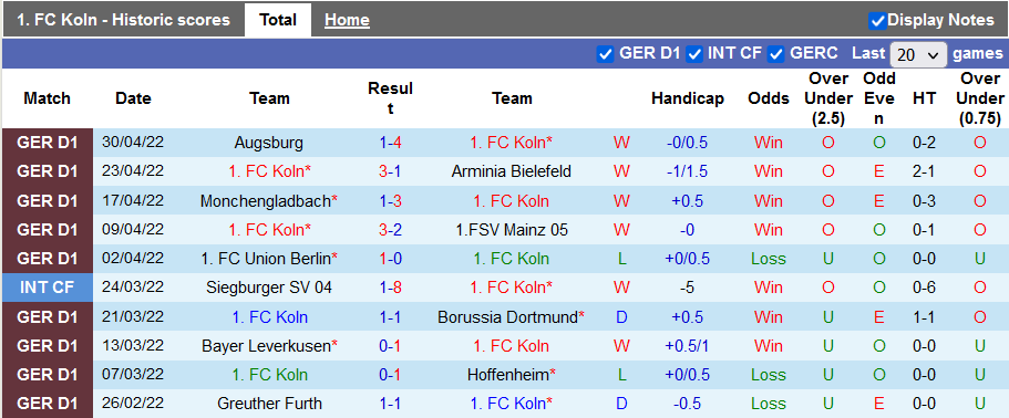 Nhận định, soi kèo Cologne vs Wolfsburg, 20h30 ngày 7/5 - Ảnh 1