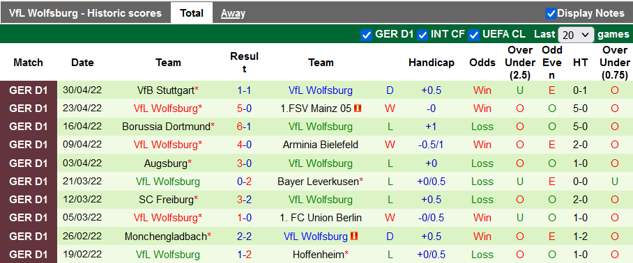 Nhận định, soi kèo Cologne vs Wolfsburg, 20h30 ngày 7/5 - Ảnh 2