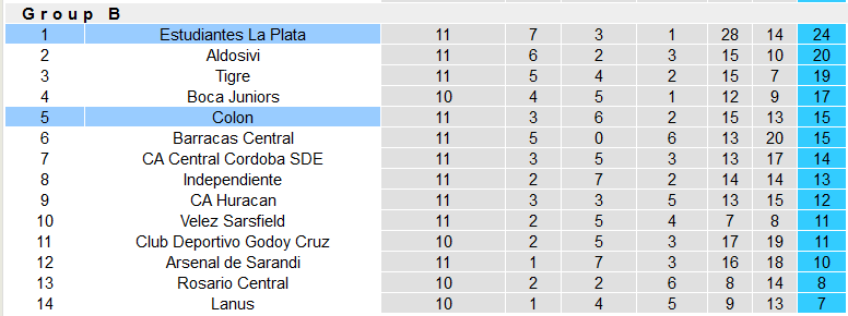 Nhận định, soi kèo Colon Santa Fe vs Estudiantes, 6h30 ngày 23/4 - Ảnh 4