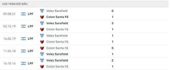 Nhận định, soi kèo Colon Santa Fe vs Velez Sarsfield, 05h00 ngày 10/05 - Ảnh 2