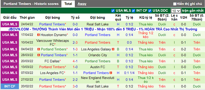 Nhận định, soi kèo Colorado Rapids vs Portland Timbers, 8h07 ngày 1/5 - Ảnh 1