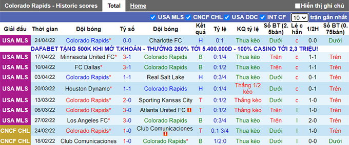 Nhận định, soi kèo Colorado Rapids vs Portland Timbers, 8h07 ngày 1/5 - Ảnh 2