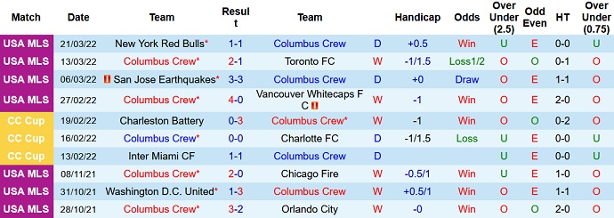 Nhận định, soi kèo Columbus Crew vs Nashville, 5h00 ngày 3/4 - Ảnh 3