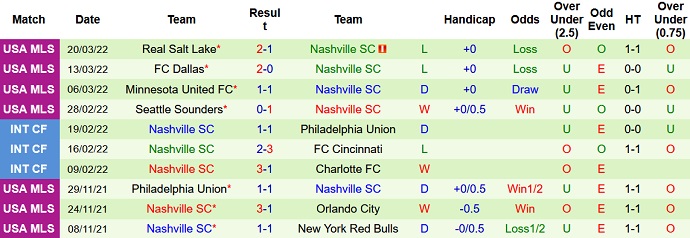 Nhận định, soi kèo Columbus Crew vs Nashville, 5h00 ngày 3/4 - Ảnh 5