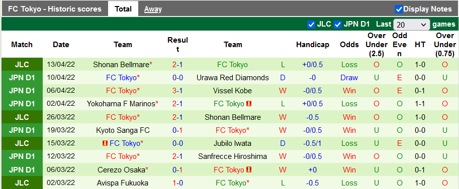 Nhận định, soi kèo Consadole Sapporo vs Tokyo, 11h ngày 16/4 - Ảnh 2