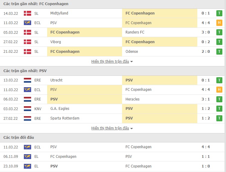 Nhận định, soi kèo Copenhagen vs PSV, 00h45 ngày 18/03 - Ảnh 1