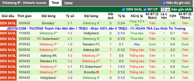 Nhận định, soi kèo Copenhagen vs Silkeborg, 18h ngày 27/6 - Ảnh 2