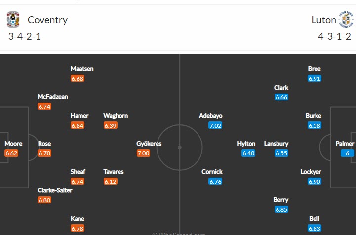 Nhận định, soi kèo Coventry vs Luton Town, 2h45 ngày 9/3 - Ảnh 4