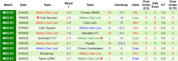 Nhận định, soi kèo Cruz Azul vs San Luis, 5h ngày 25/4 - Ảnh 2