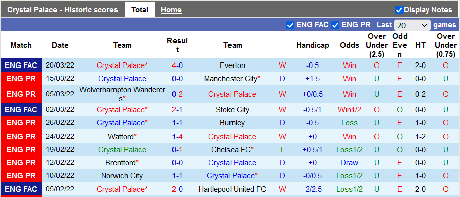 Nhận định, soi kèo Crystal Palace vs Arsenal, 2h00 ngày 5/4 - Ảnh 1