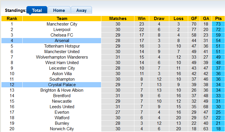 Nhận định, soi kèo Crystal Palace vs Arsenal, 2h00 ngày 5/4 - Ảnh 4