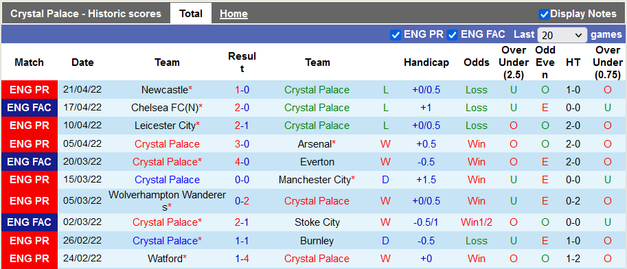 Nhận định, soi kèo Crystal Palace vs Leeds, 2h ngày 26/4 - Ảnh 1