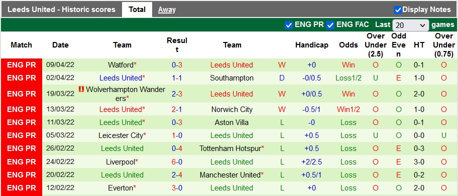 Nhận định, soi kèo Crystal Palace vs Leeds, 2h ngày 26/4 - Ảnh 2