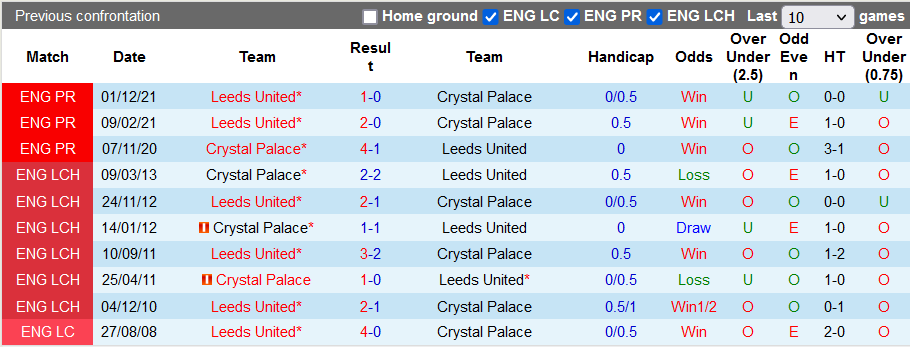 Nhận định, soi kèo Crystal Palace vs Leeds, 2h ngày 26/4 - Ảnh 3