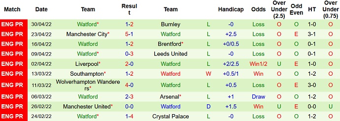 Nhận định, soi kèo Crystal Palace vs Watford, 21h00 ngày 7/5 - Ảnh 5