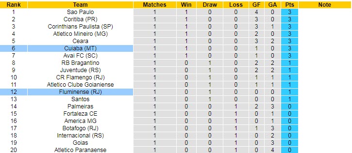 Nhận định soi kèo Cuiaba vs Fluminense, 7h ngày 17/4 - Ảnh 4