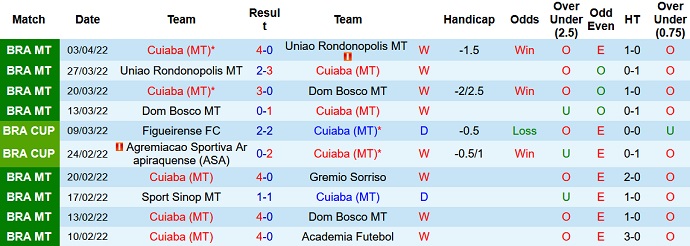 Nhận định, soi kèo Cuiabá vs Melgar, 5h15 ngày 8/4 - Ảnh 2