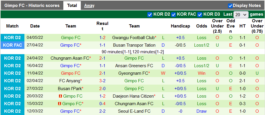 Nhận định, soi kèo Daejeon vs Gimpo Citizen, 17h ngày 9/5 - Ảnh 2