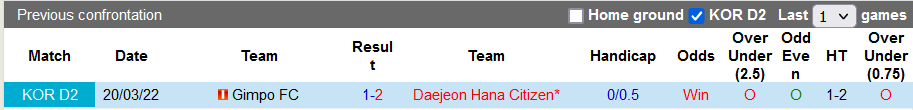 Nhận định, soi kèo Daejeon vs Gimpo Citizen, 17h ngày 9/5 - Ảnh 3