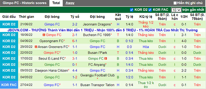 Nhận định, soi kèo Daejeon vs Gimpo Citizen, 18h ngày 26/6 - Ảnh 2