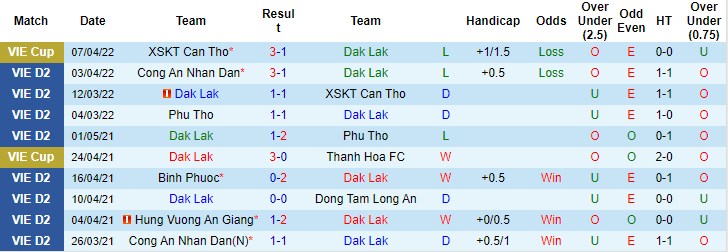 Nhận định, soi kèo Đắk Lắk vs Huế, 15h30 ngày 26/6 - Ảnh 1