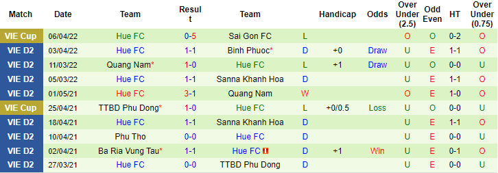 Nhận định, soi kèo Đắk Lắk vs Huế, 15h30 ngày 26/6 - Ảnh 2